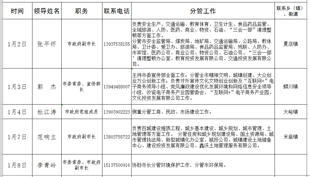 汝州市2019年元月份党政领导接访公示