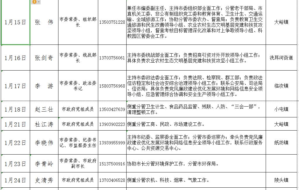 汝州市2019年元月份党政领导接访公示