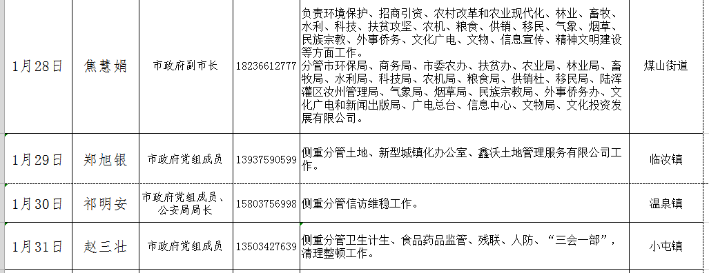 汝州市2019年元月份党政领导接访公示