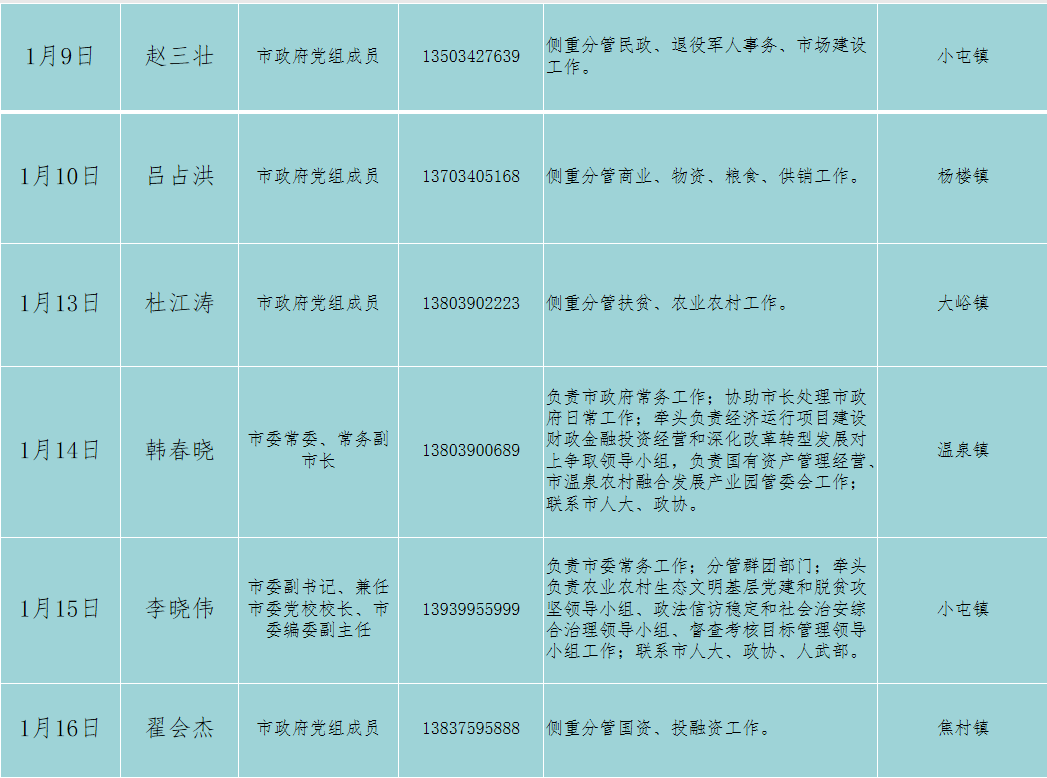 2020年1月份汝州市党政领导公开接访公示(1.2-1.31)