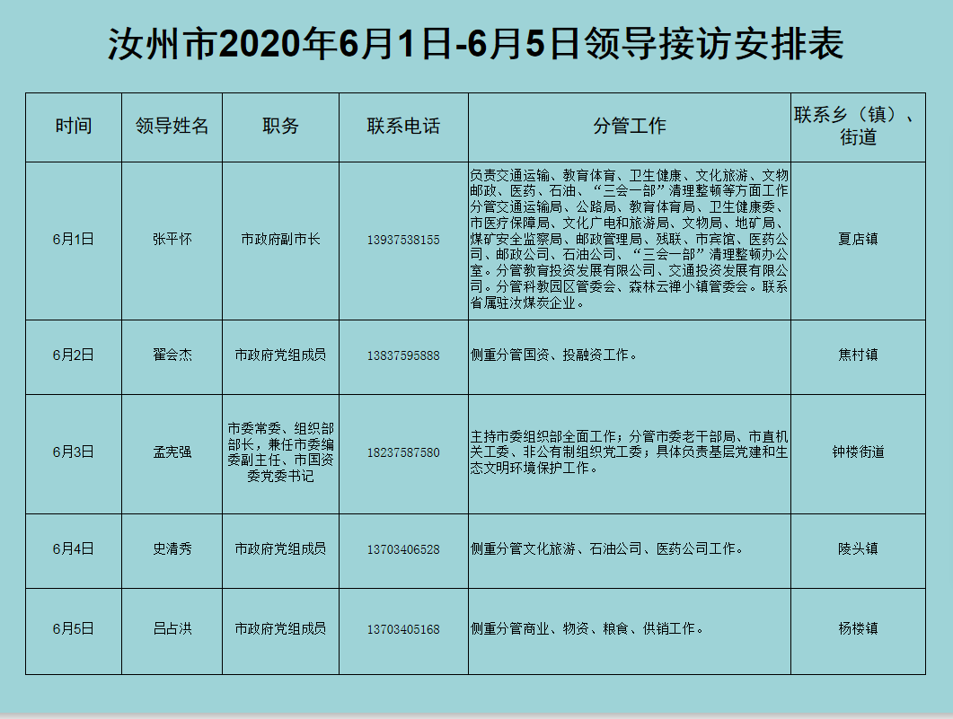 汝州市2020年6月1日-6月5日领导接访安排表