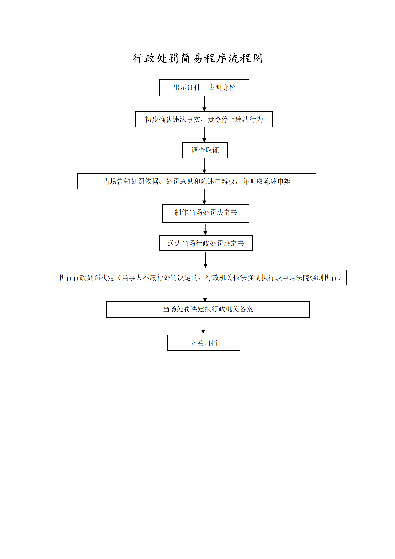 汝州市卫健委卫生行政处罚一般程序流程图