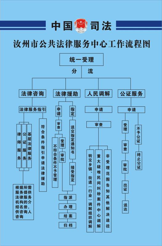 汝州市公共法律服务中心工作流程图