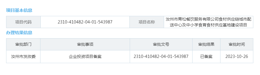 汝州市青松餐饮服务有限公司食材供应链城市配送中心及中小学食育食材供应基地建设项目.png