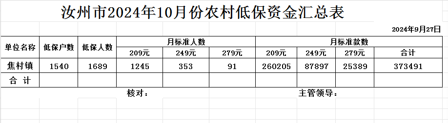 焦村镇2024年10月农村低保资金汇总表.jpg