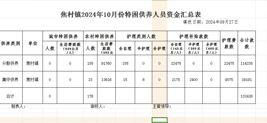 焦村镇2024年10月份特困供养人员资金汇总表.jpg