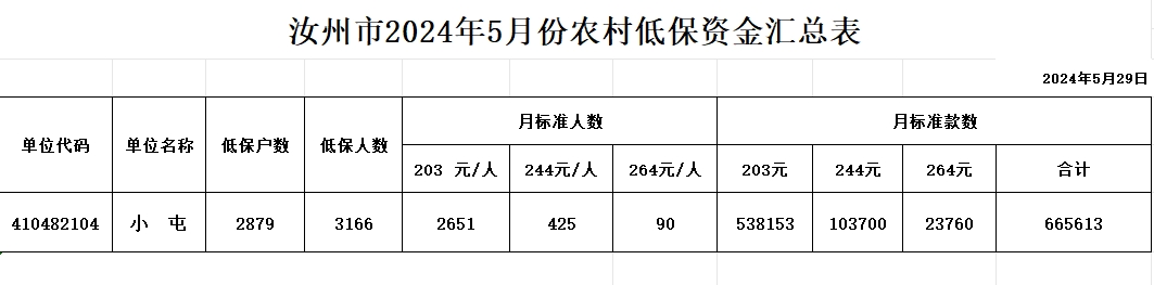 小屯镇2024年6月份农村低保资金汇总表.png