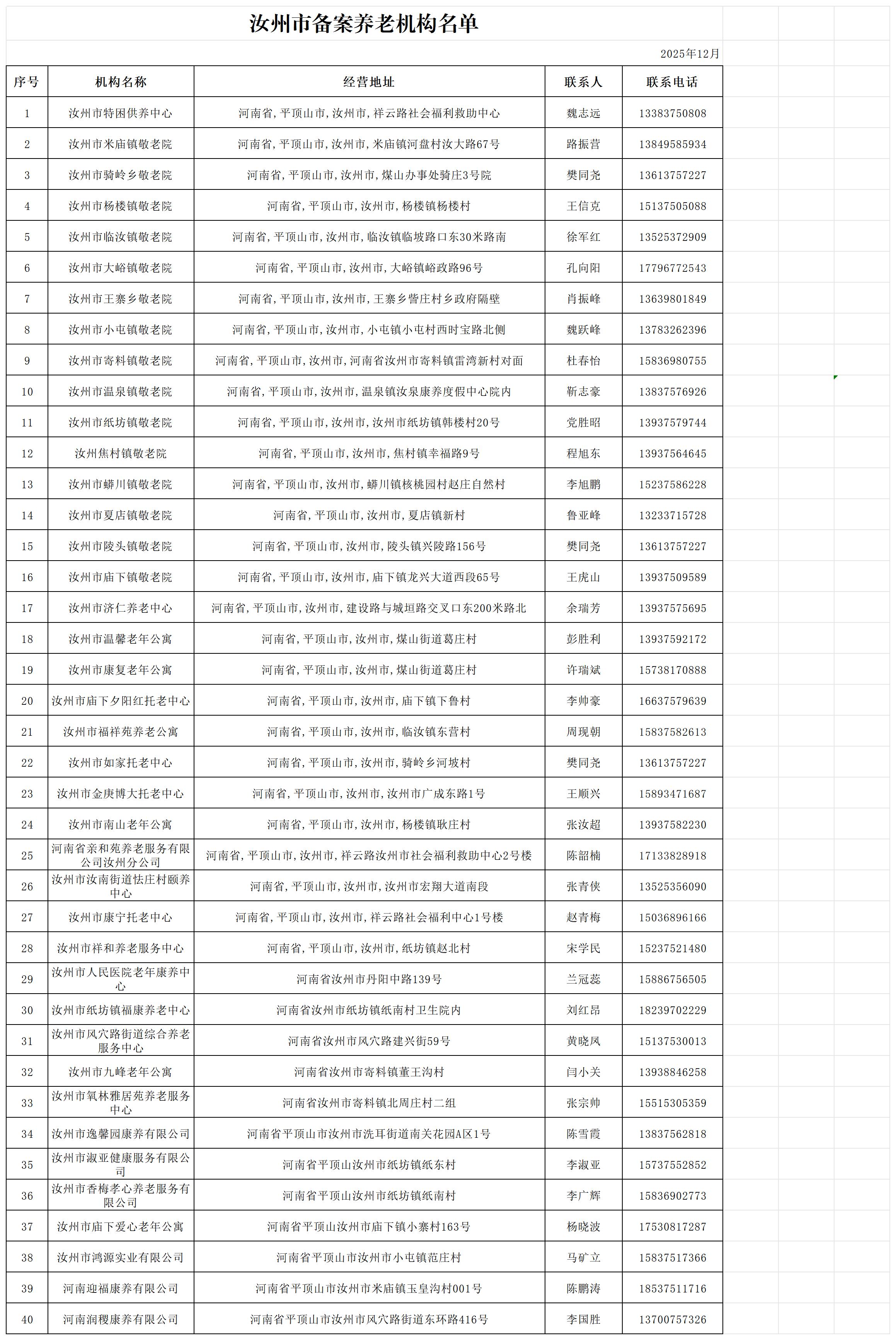 2025年12月汝州市备案养老机构基本情况.jpg