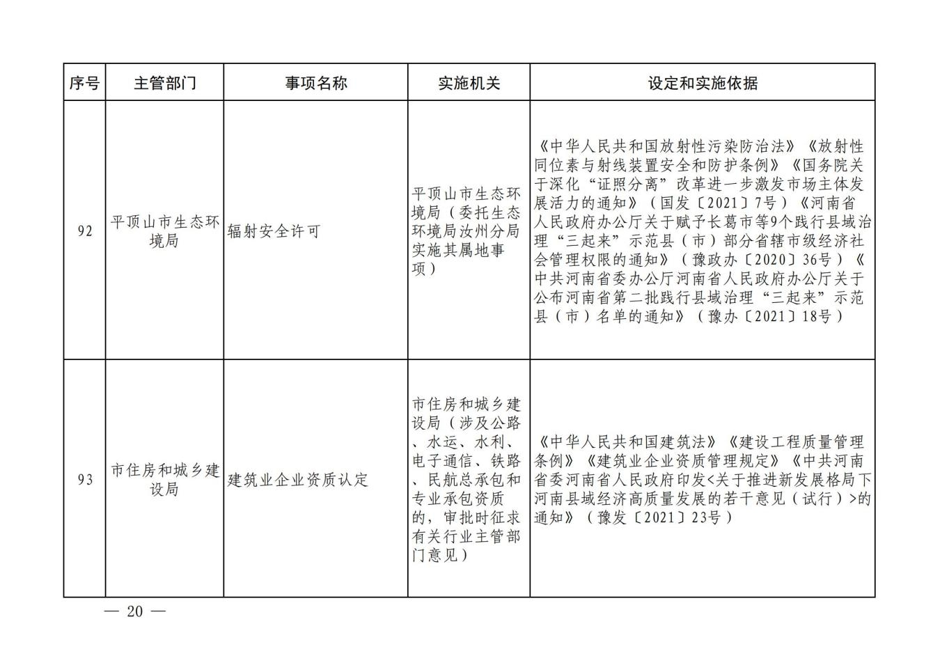 汝政办【2023】23号汝州市行政许可事项清单_19