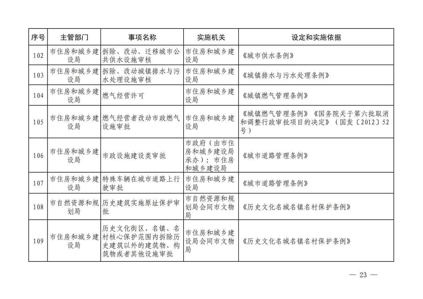 汝政办【2023】23号汝州市行政许可事项清单_22