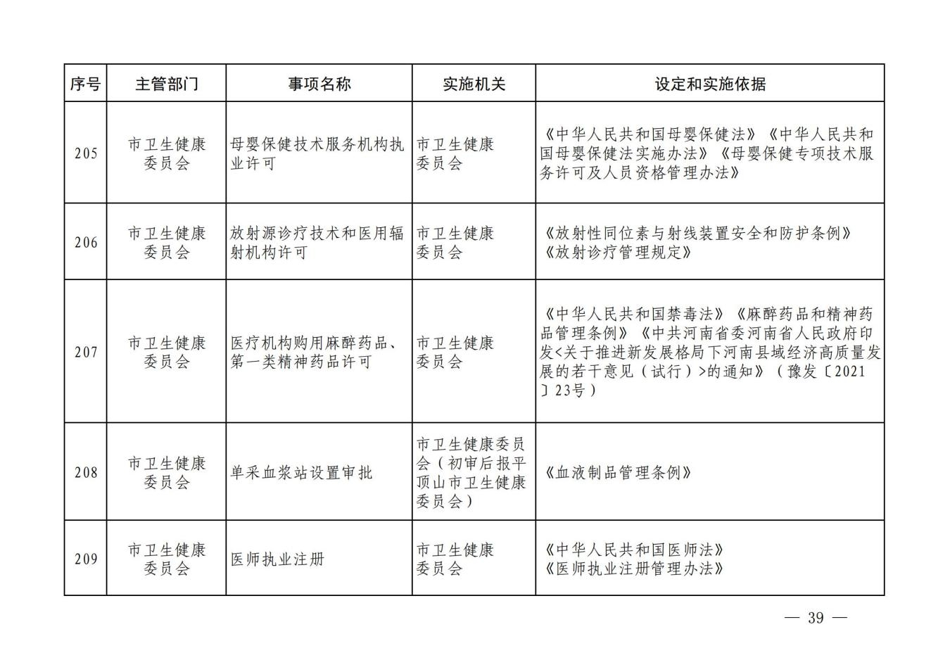 汝政办【2023】23号汝州市行政许可事项清单_38