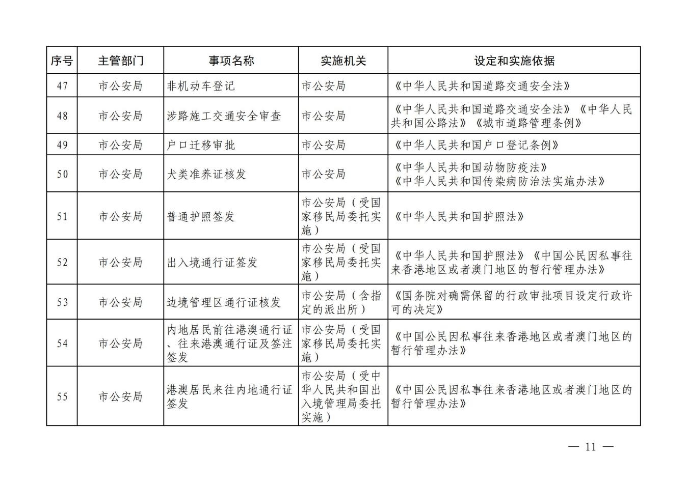 汝政办【2023】23号汝州市行政许可事项清单_10