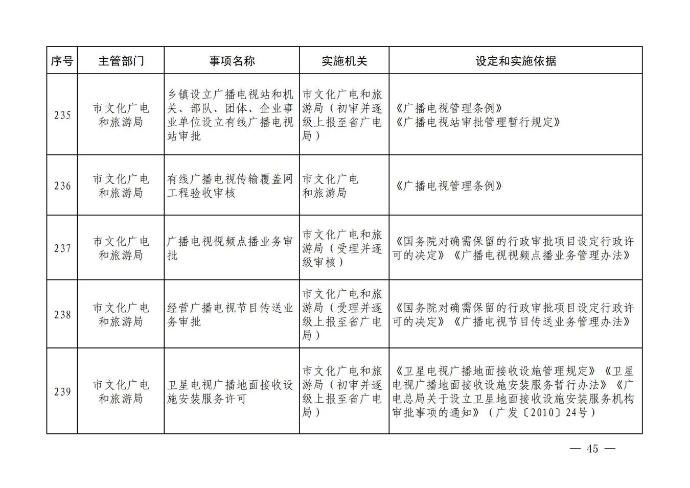 汝政办【2023】23号汝州市行政许可事项清单_44