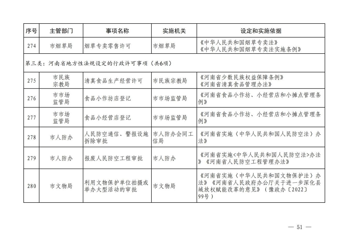 汝政办【2023】23号汝州市行政许可事项清单_50