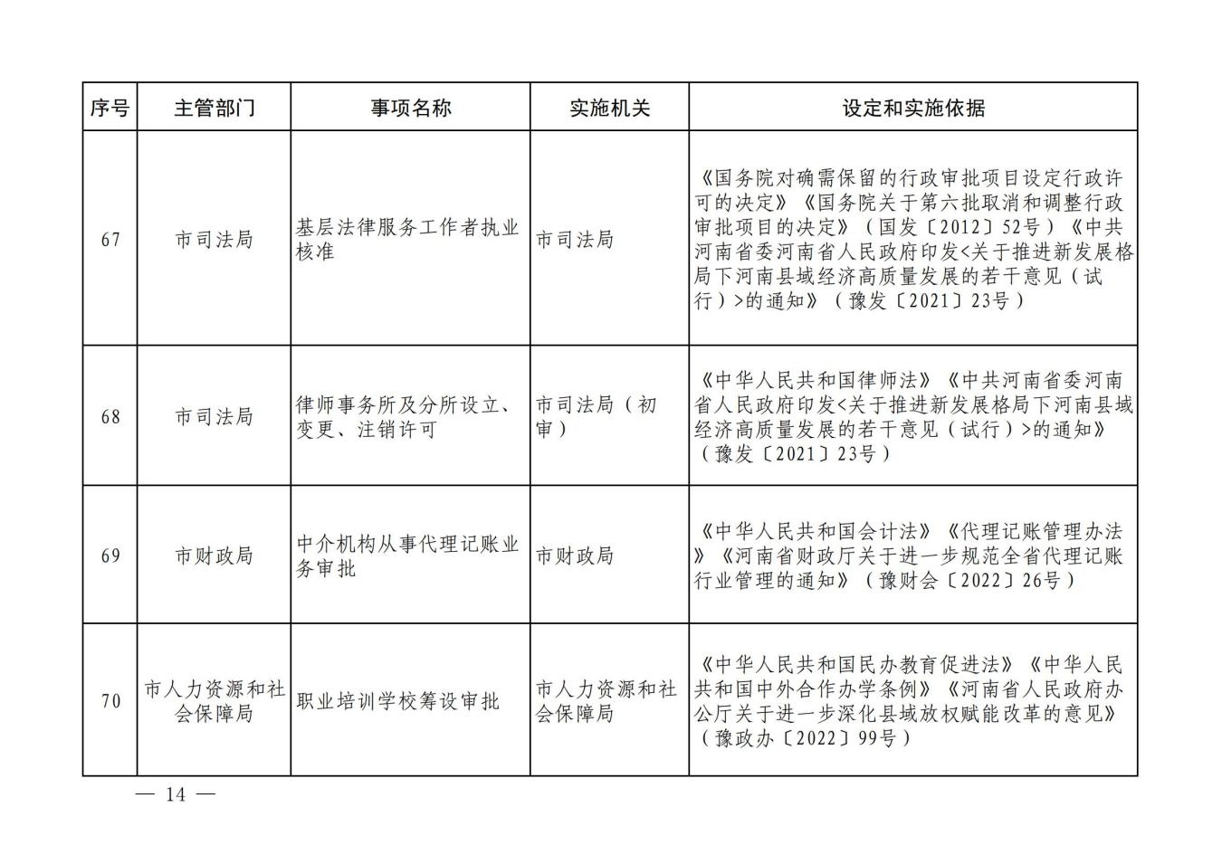 汝政办【2023】23号汝州市行政许可事项清单_13