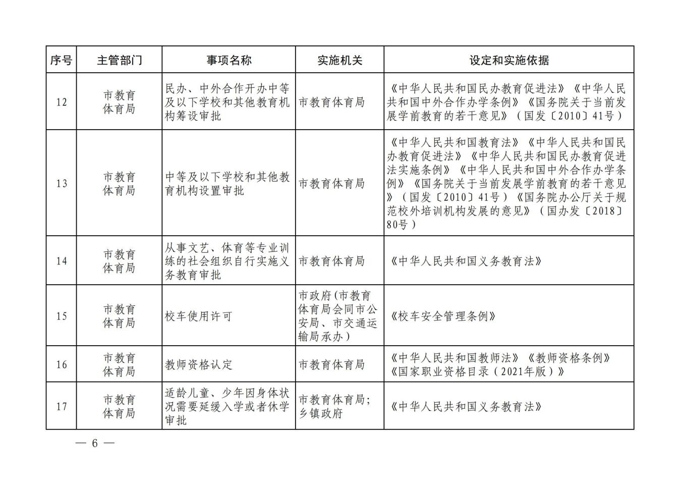 汝政办【2023】23号汝州市行政许可事项清单_05