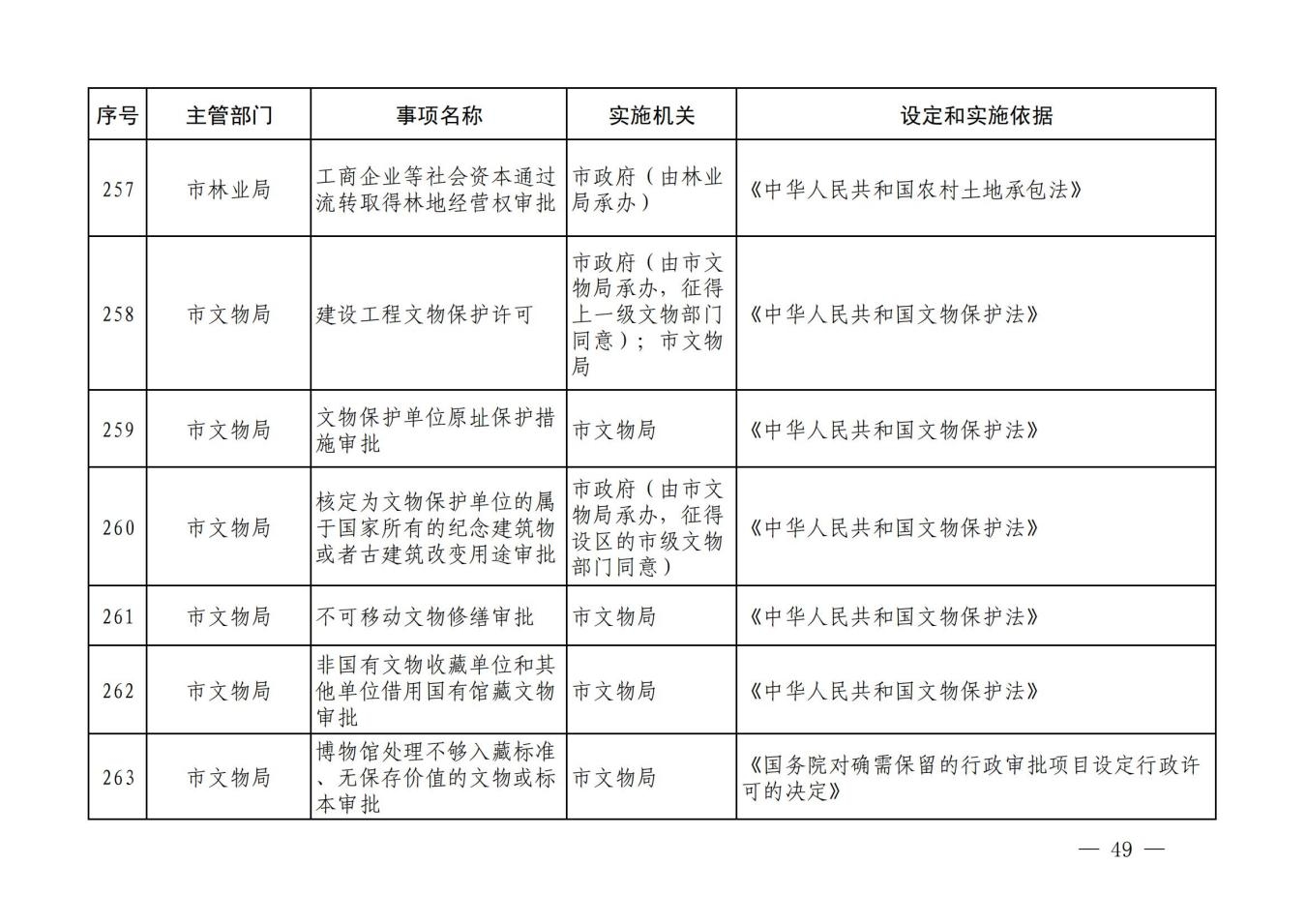 汝政办【2023】23号汝州市行政许可事项清单_48