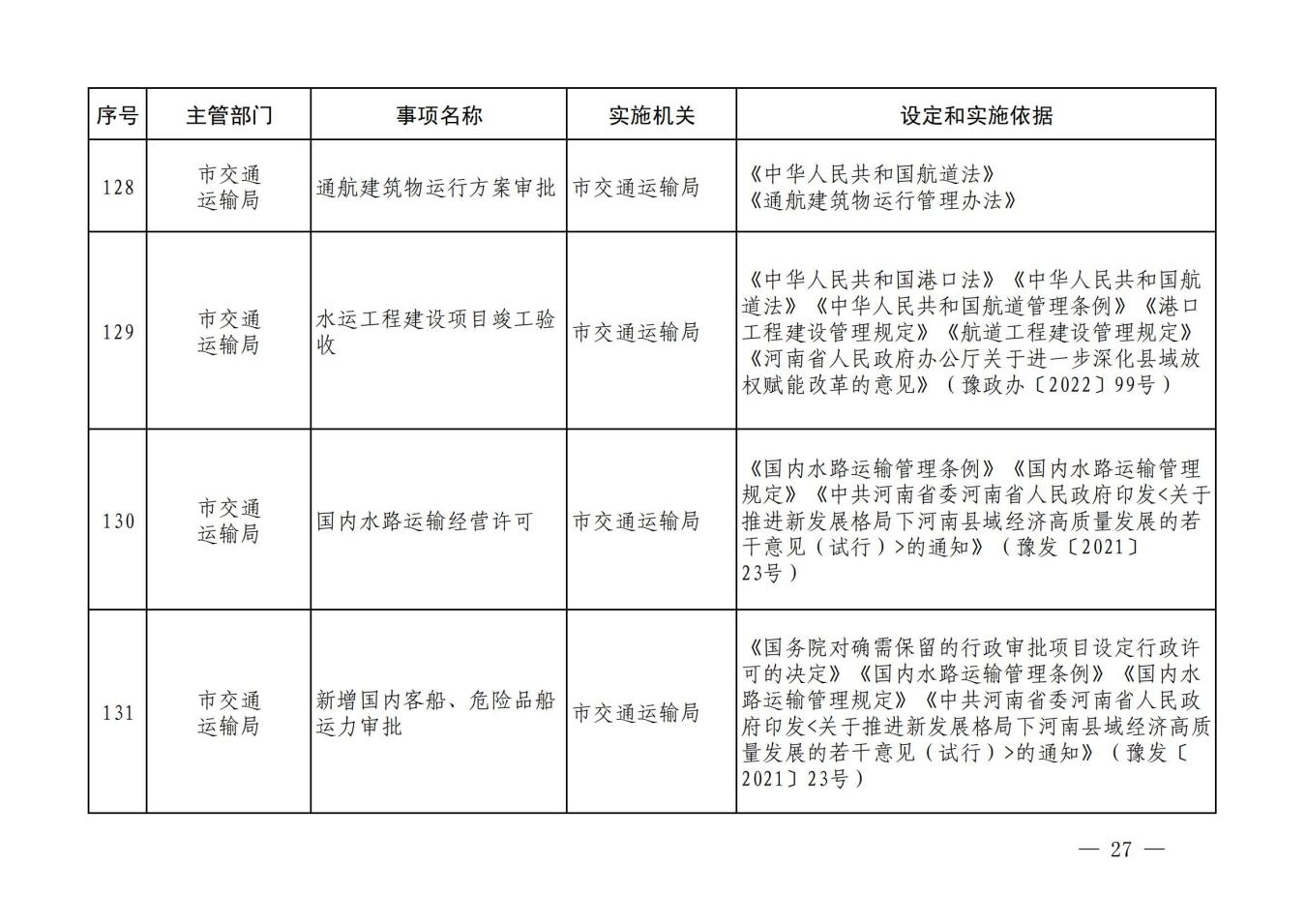 汝政办【2023】23号汝州市行政许可事项清单_26