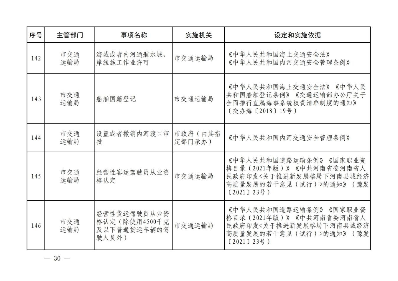 汝政办【2023】23号汝州市行政许可事项清单_29