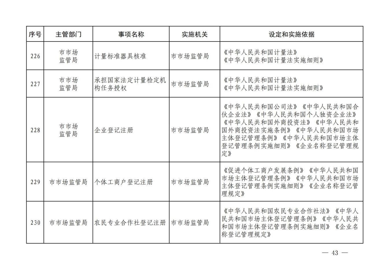 汝政办【2023】23号汝州市行政许可事项清单_42