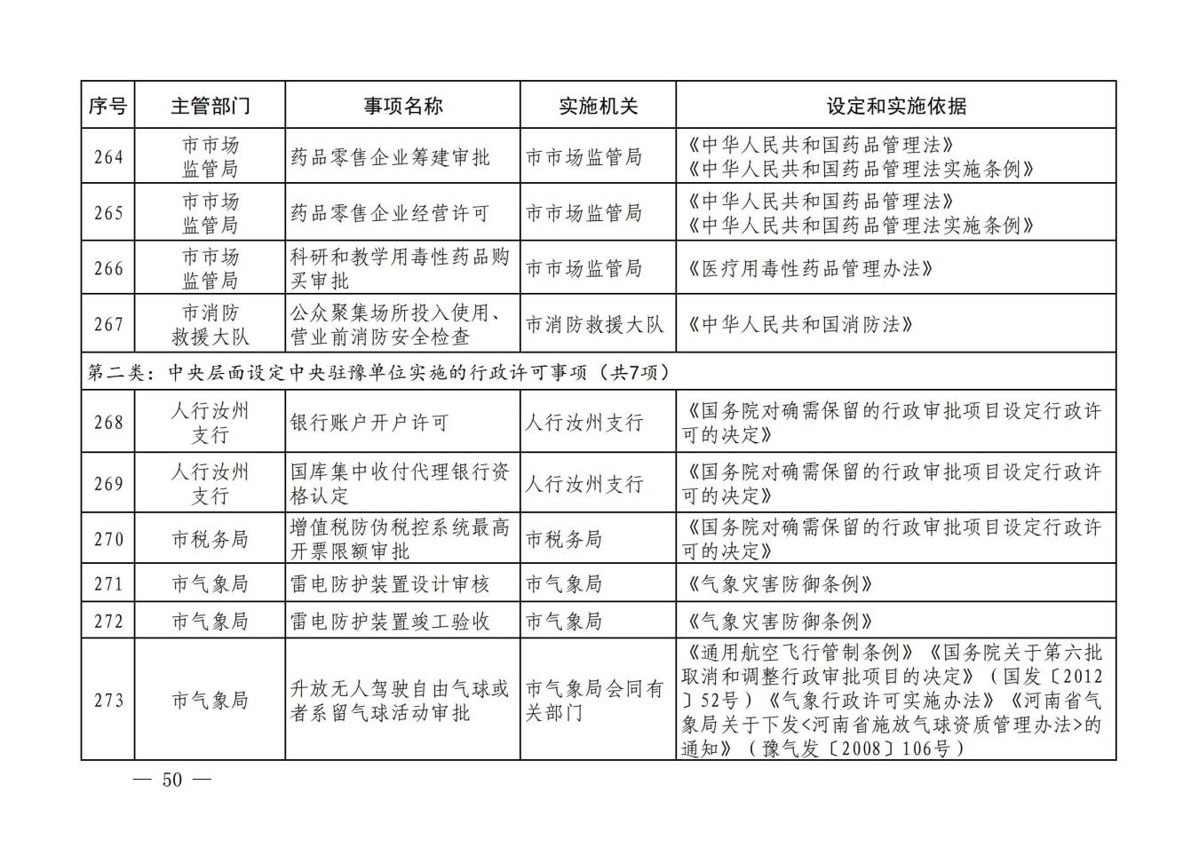 汝政办【2023】23号汝州市行政许可事项清单_49