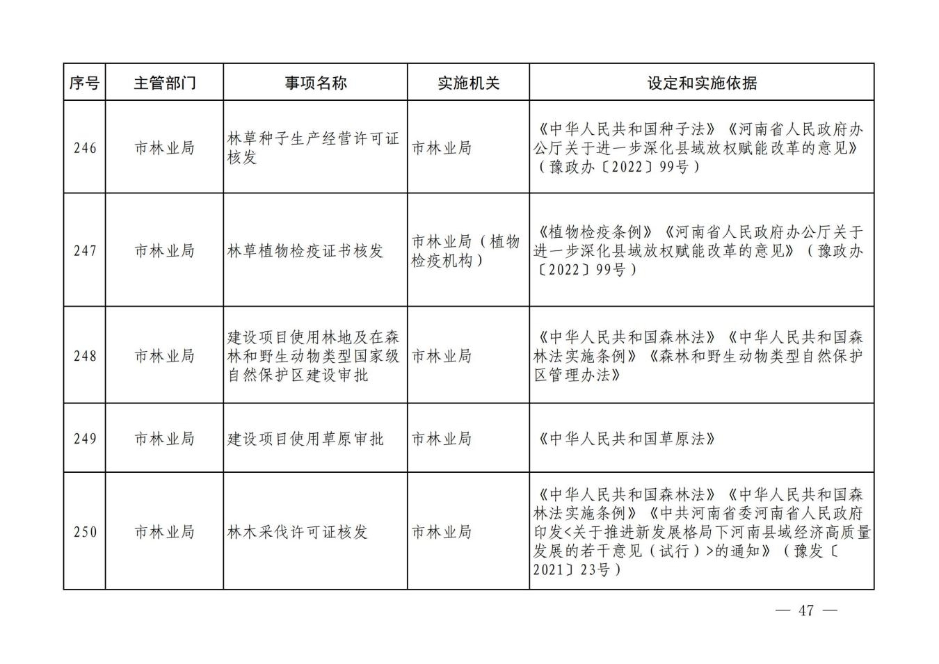 汝政办【2023】23号汝州市行政许可事项清单_46