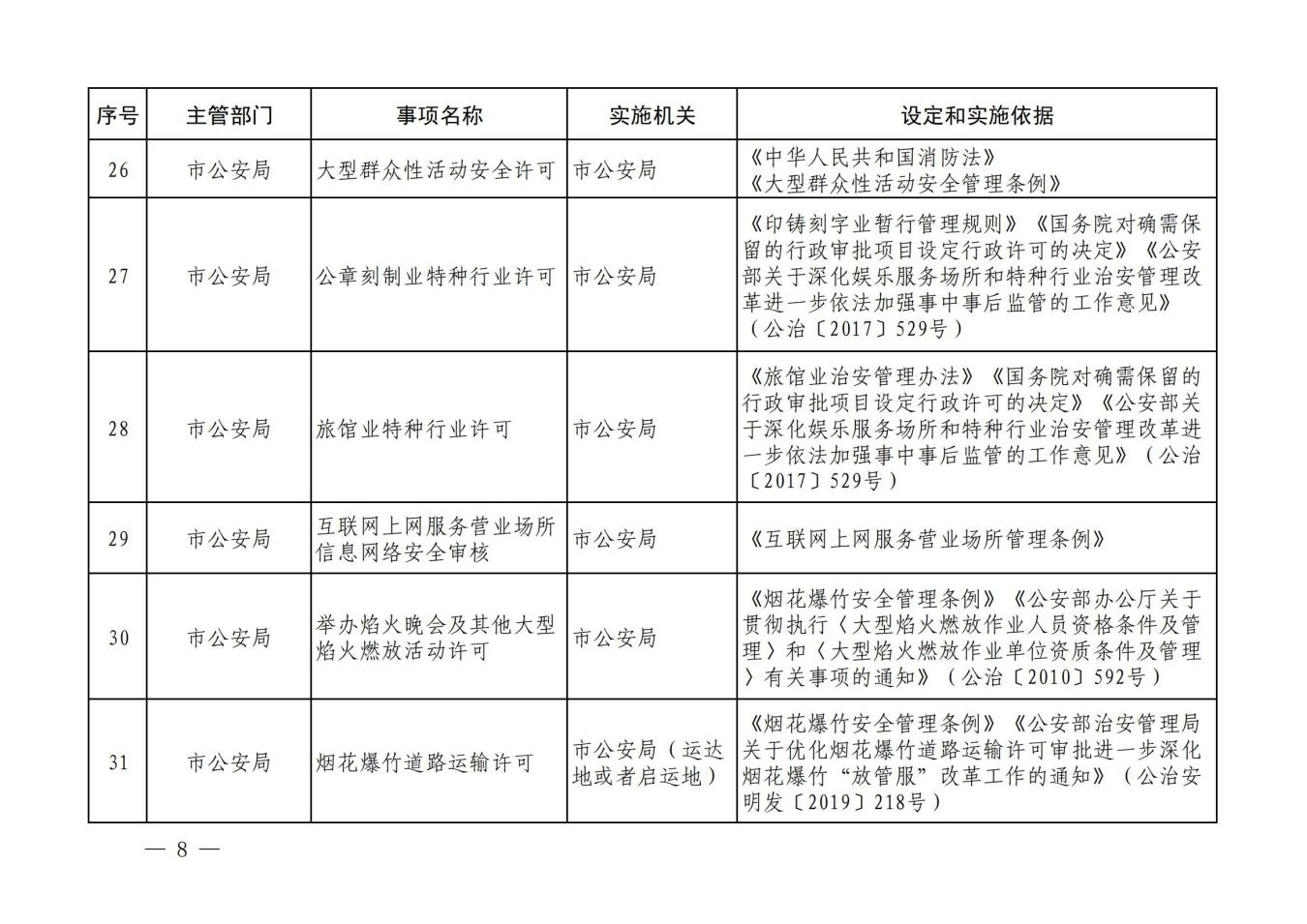 汝政办【2023】23号汝州市行政许可事项清单_07