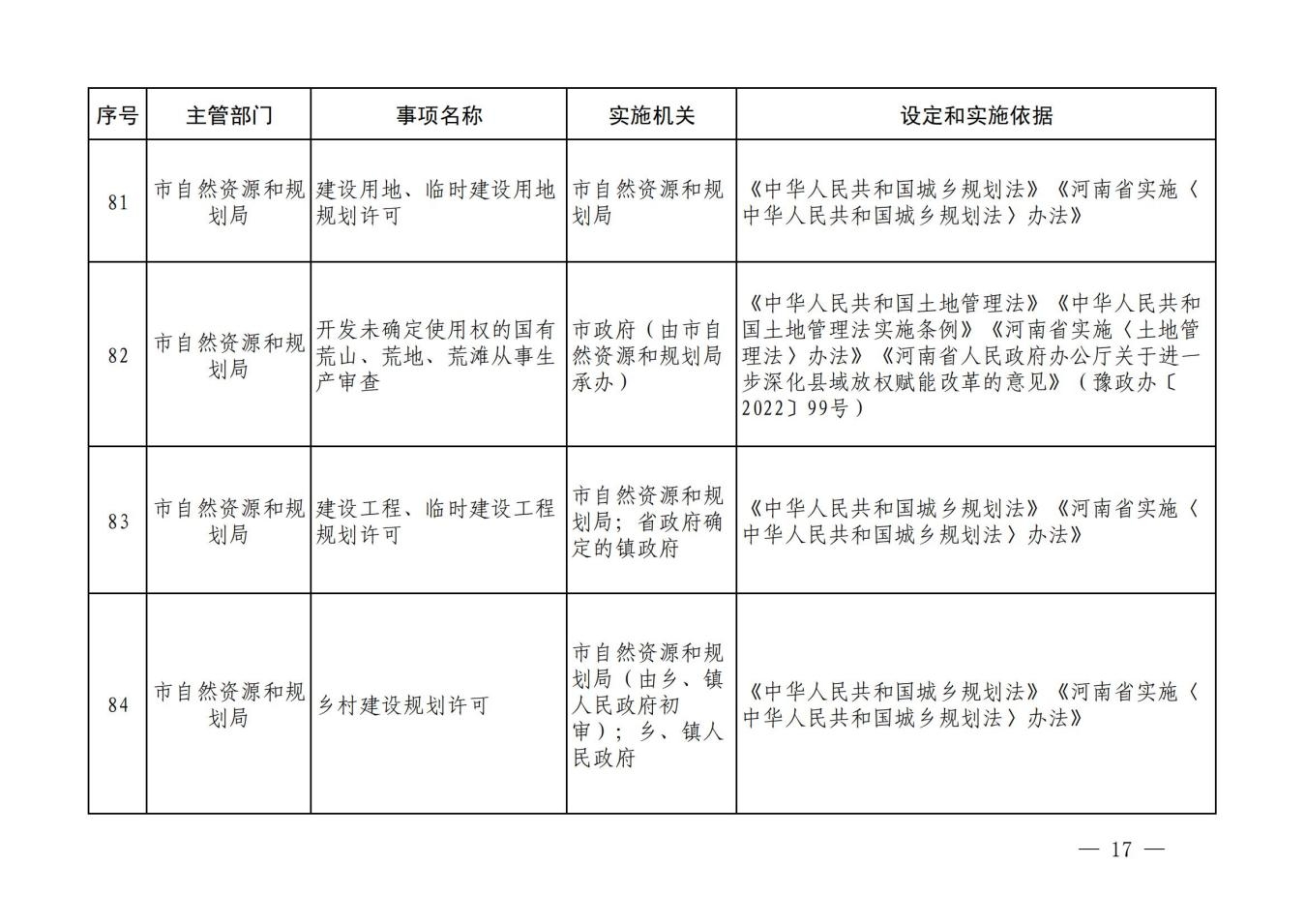 汝政办【2023】23号汝州市行政许可事项清单_16