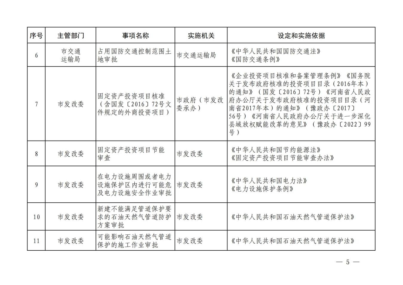 汝政办【2023】23号汝州市行政许可事项清单_04