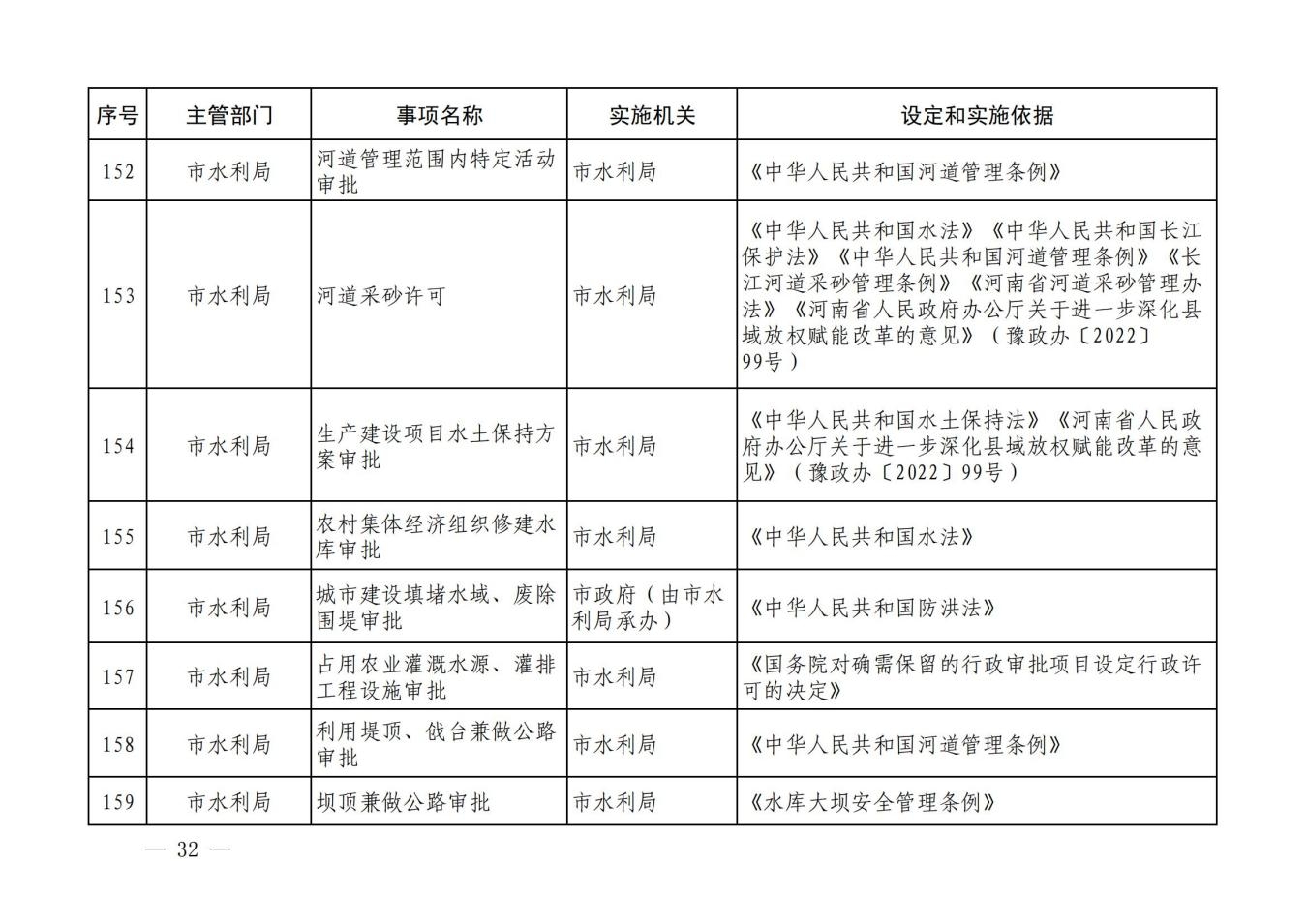 汝政办【2023】23号汝州市行政许可事项清单_31