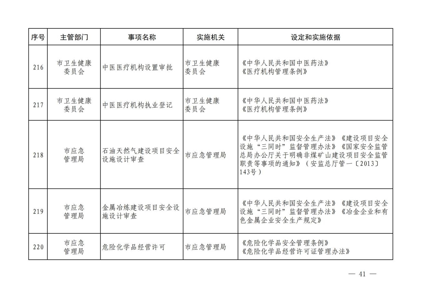 汝政办【2023】23号汝州市行政许可事项清单_40