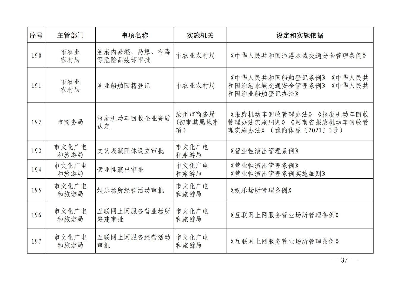 汝政办【2023】23号汝州市行政许可事项清单_36