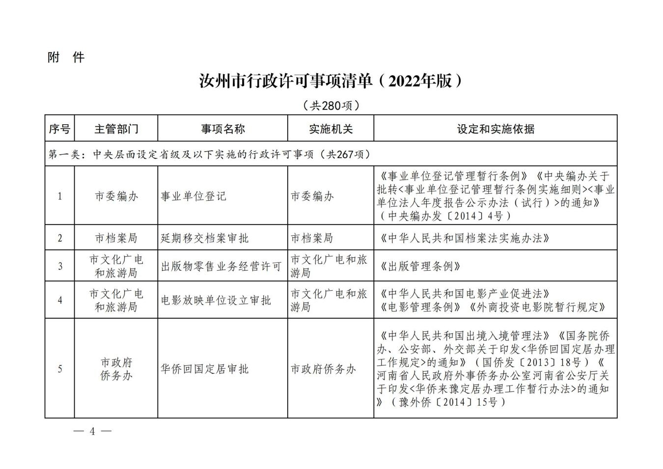 汝政办【2023】23号汝州市行政许可事项清单_03