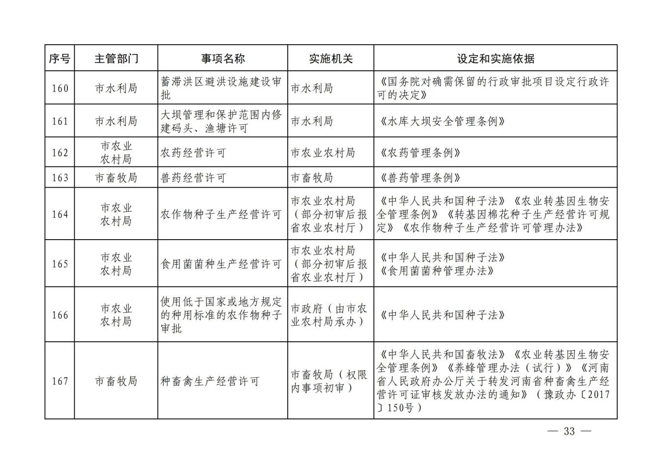 汝政办【2023】23号汝州市行政许可事项清单_32