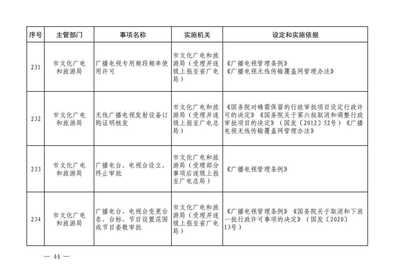 汝政办【2023】23号汝州市行政许可事项清单_43