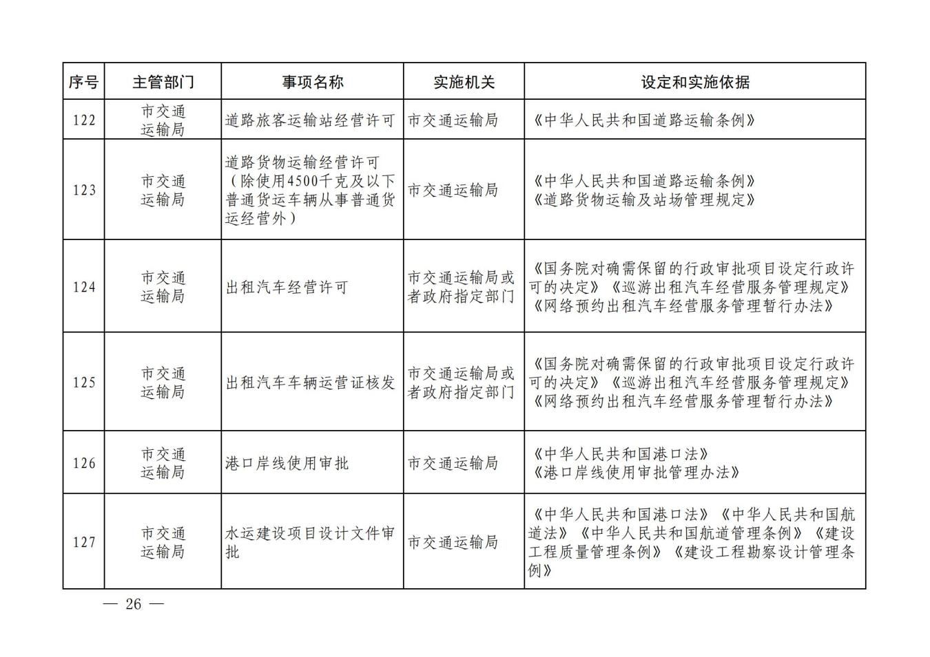 汝政办【2023】23号汝州市行政许可事项清单_25