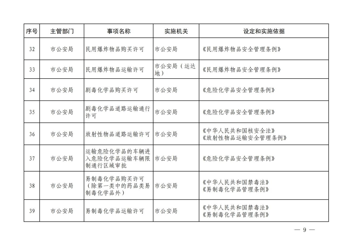 汝政办【2023】23号汝州市行政许可事项清单_08