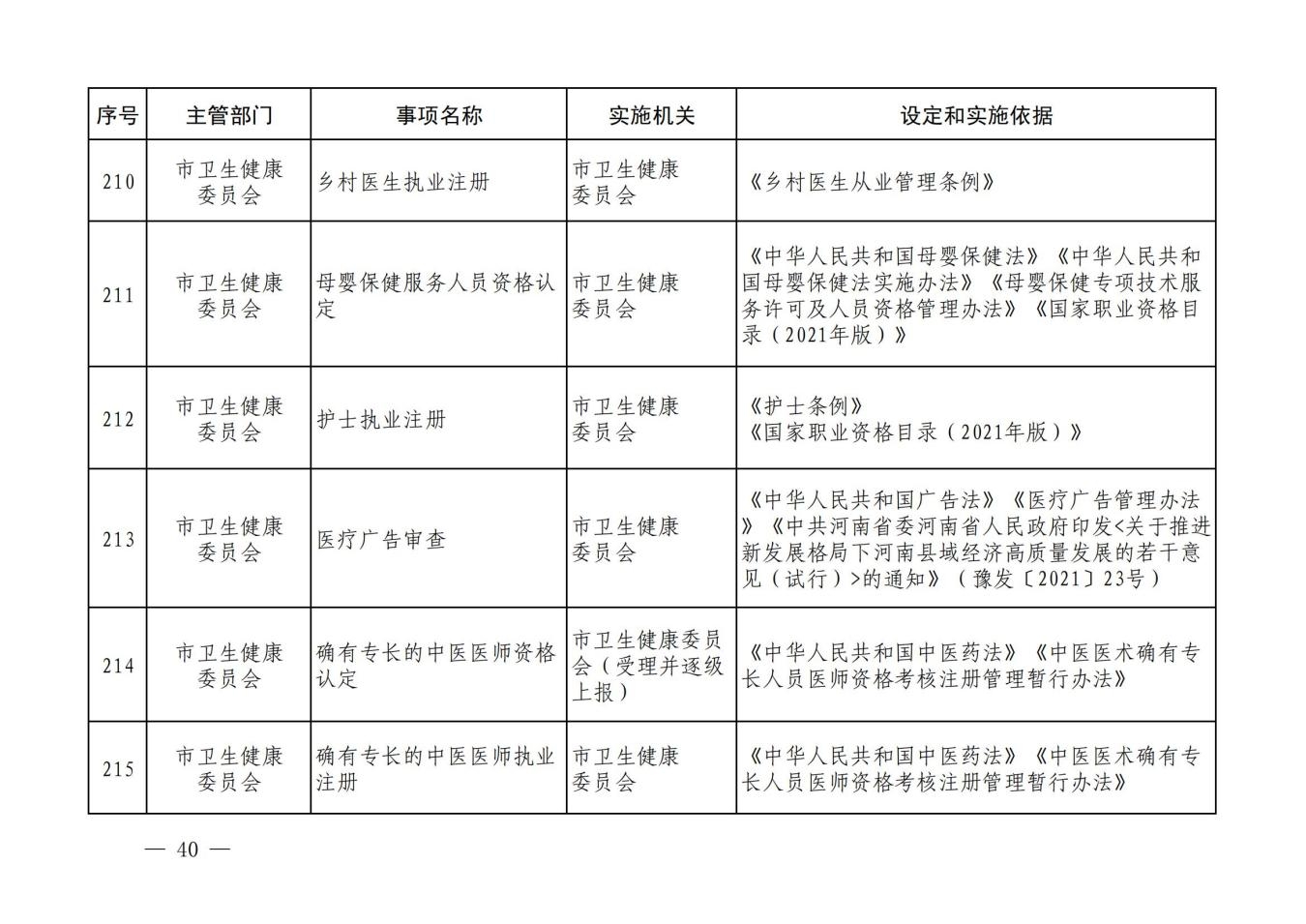 汝政办【2023】23号汝州市行政许可事项清单_39