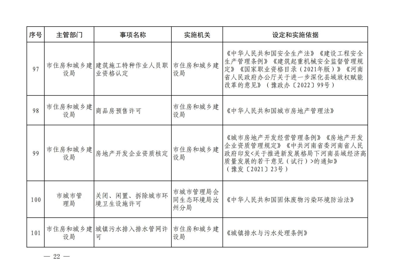 汝政办【2023】23号汝州市行政许可事项清单_21