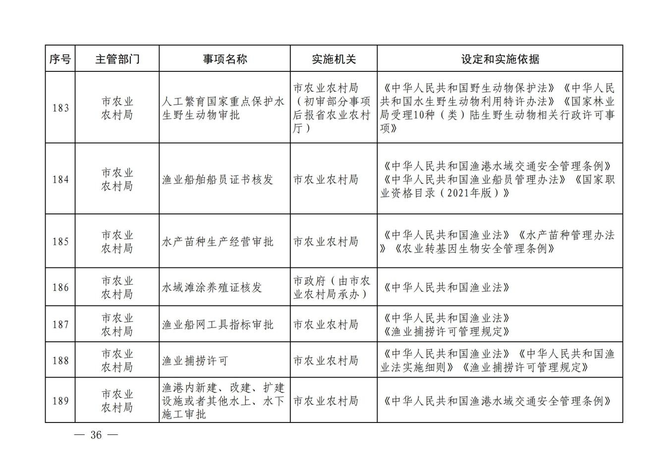 汝政办【2023】23号汝州市行政许可事项清单_35