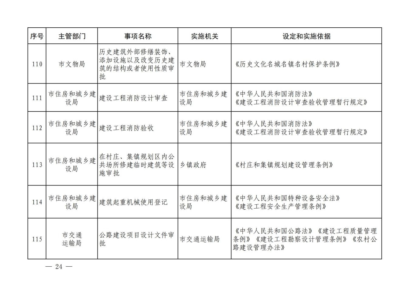 汝政办【2023】23号汝州市行政许可事项清单_23