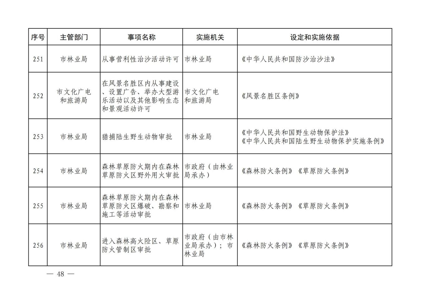 汝政办【2023】23号汝州市行政许可事项清单_47