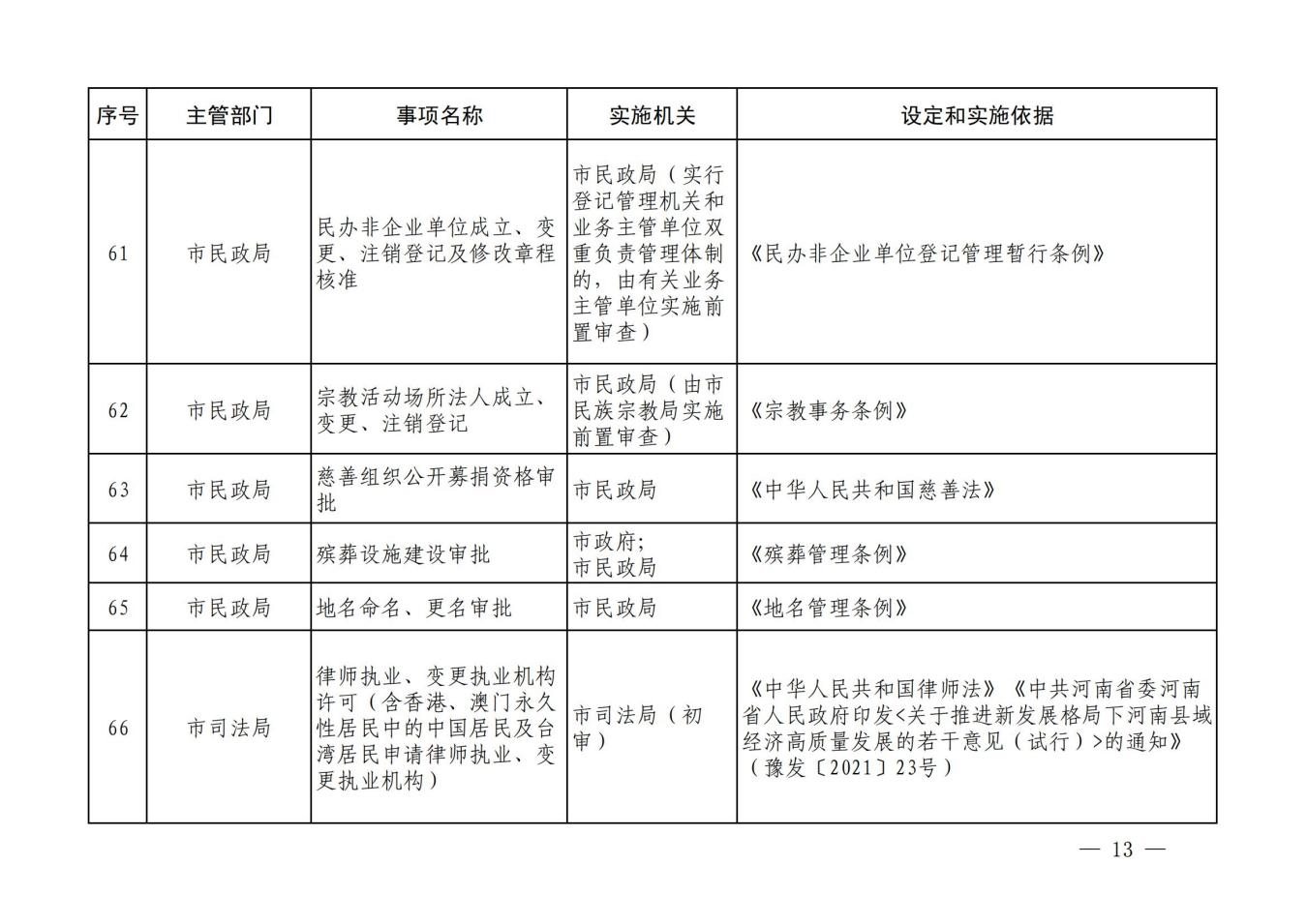 汝政办【2023】23号汝州市行政许可事项清单_12