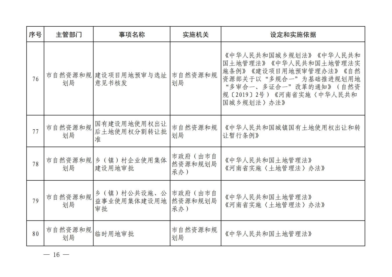 汝政办【2023】23号汝州市行政许可事项清单_15