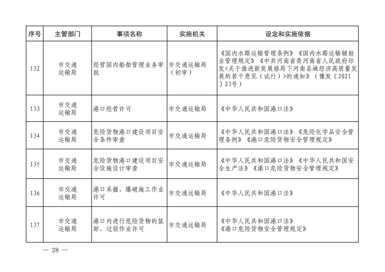 汝政办【2023】23号汝州市行政许可事项清单_27