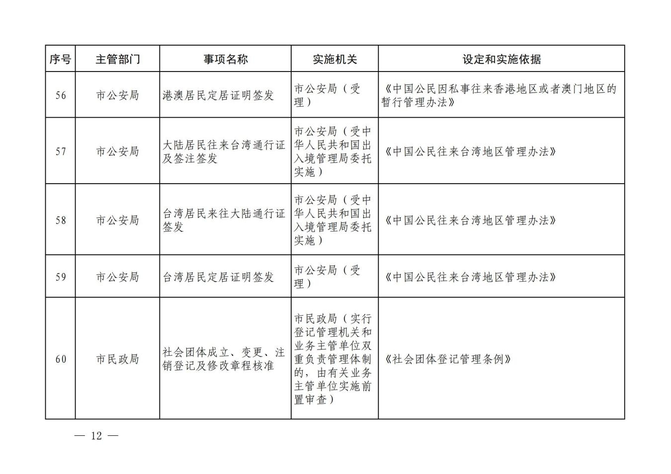 汝政办【2023】23号汝州市行政许可事项清单_11