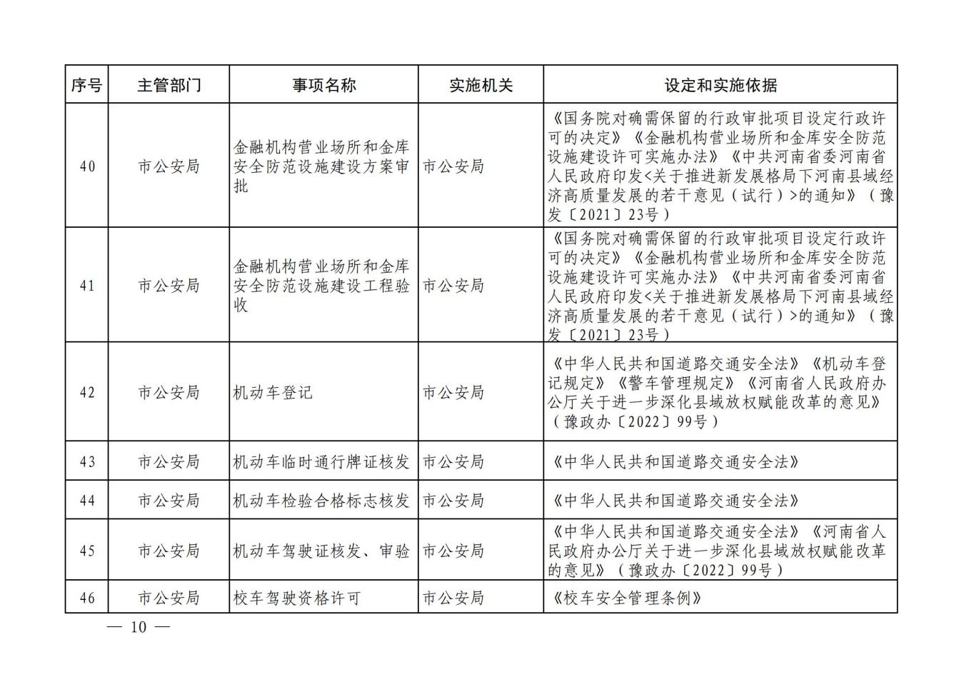 汝政办【2023】23号汝州市行政许可事项清单_09