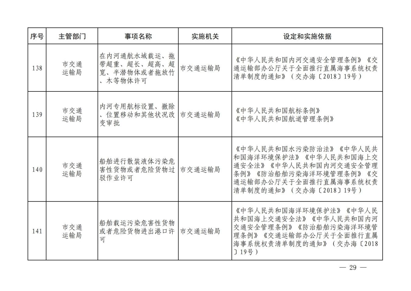 汝政办【2023】23号汝州市行政许可事项清单_28