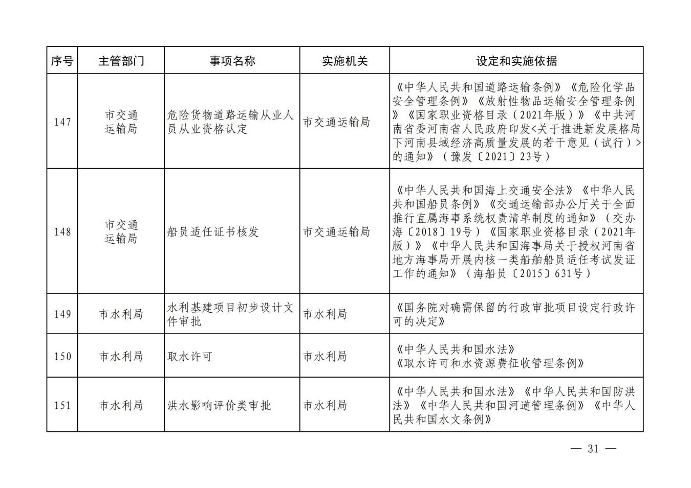 汝政办【2023】23号汝州市行政许可事项清单_30