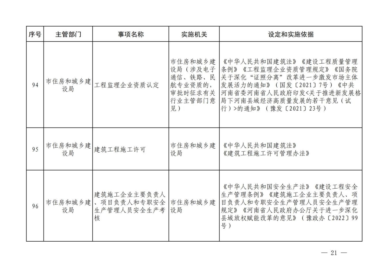 汝政办【2023】23号汝州市行政许可事项清单_20